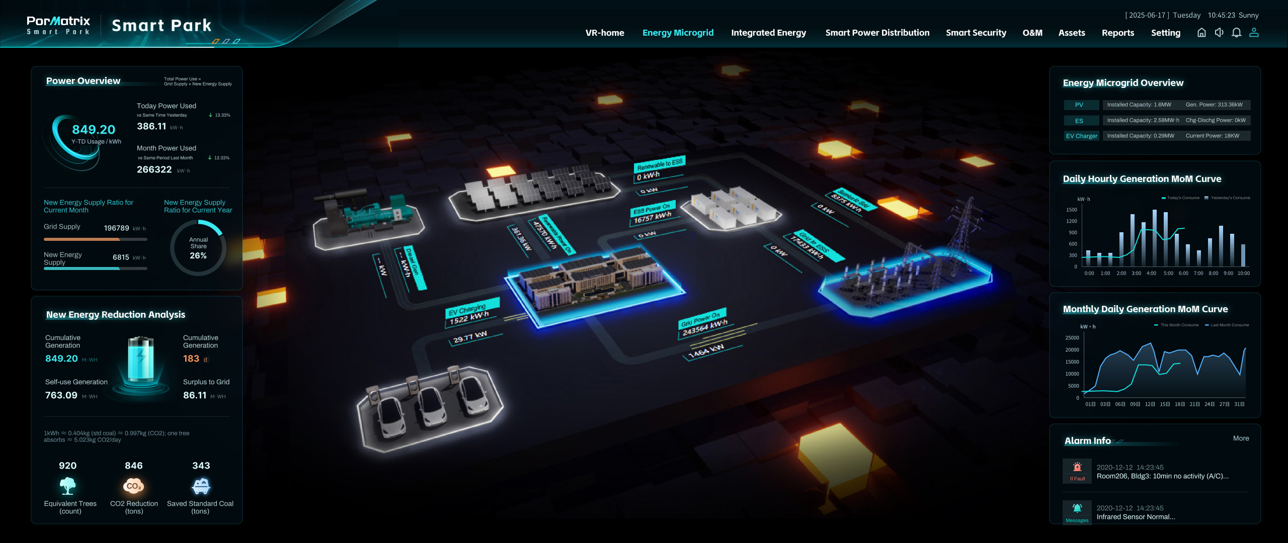 Energy Efficiency Management System